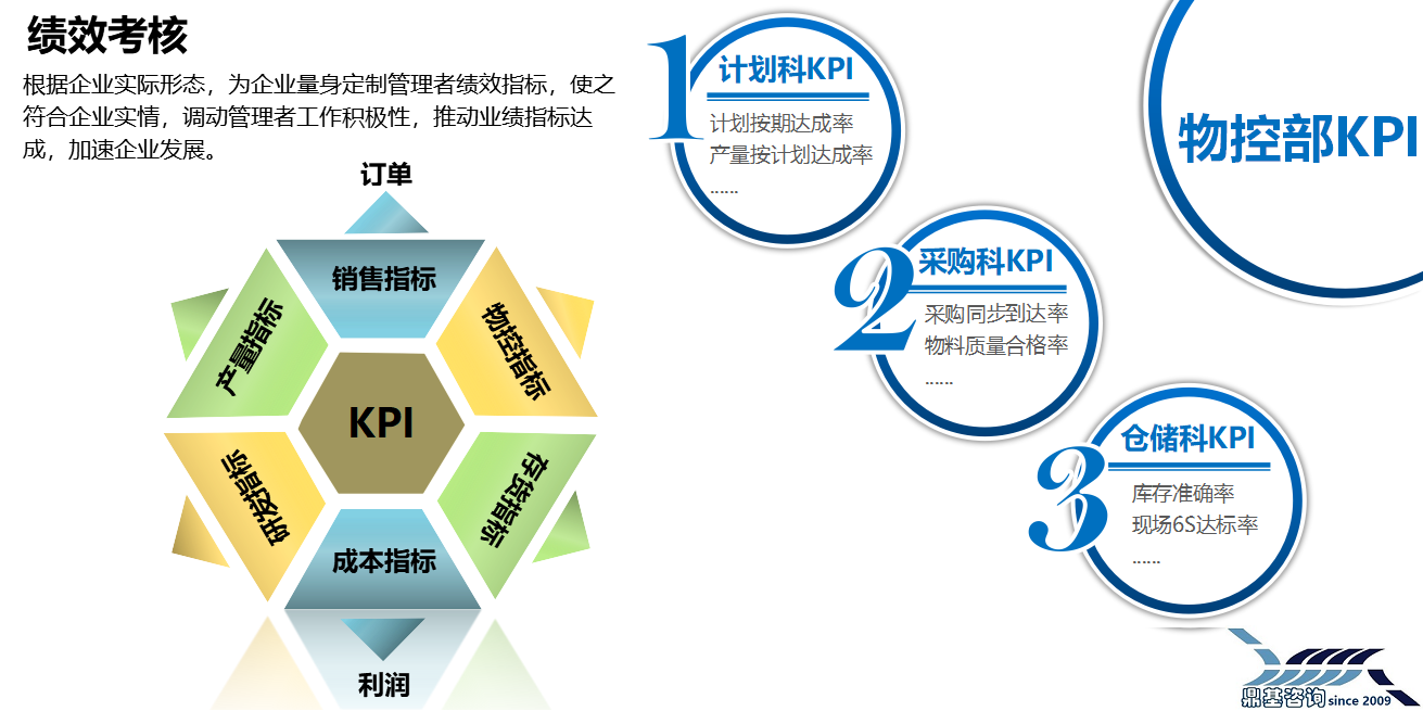 绩效考核