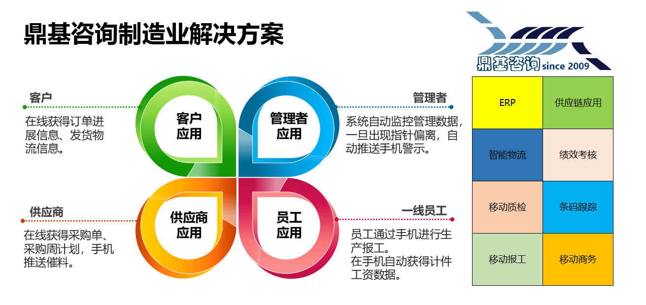 鼎基咨询
